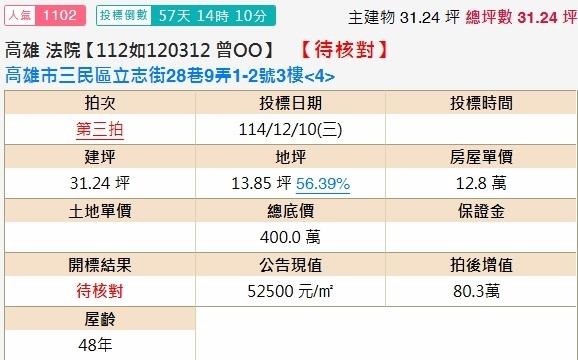 高雄三民區法拍公寓-1