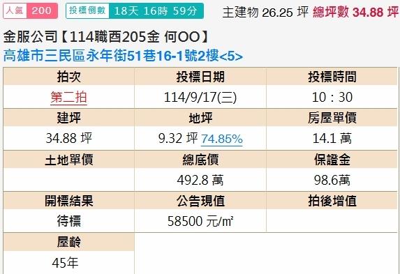 高雄三民區法拍公寓-1