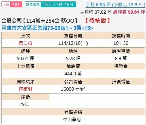 高雄大寮大樓拍賣-1